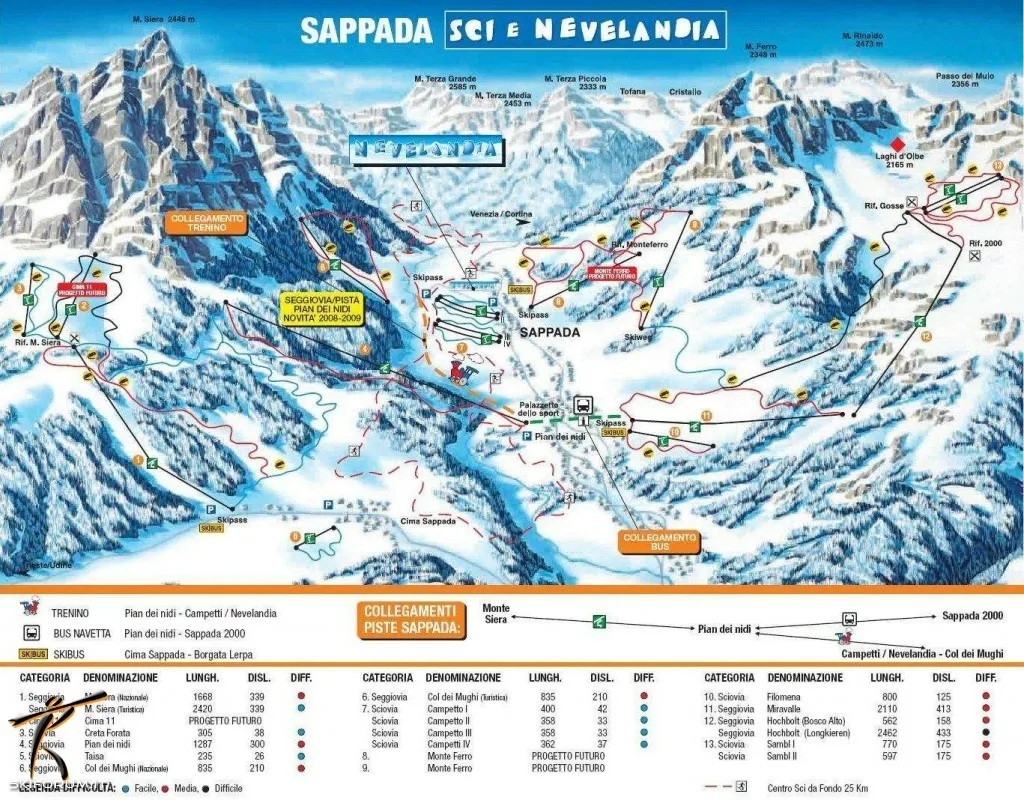 sappada